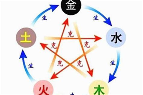 土克水意思|深度解析五行生克的关系